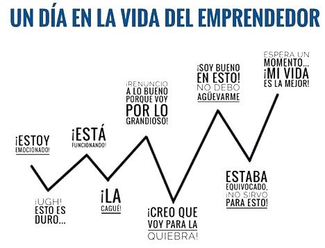 emociones al emprender
